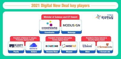 2021 Digital New Deal Key Players