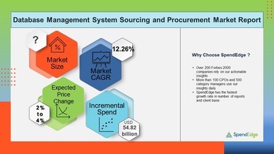Database Management System Sourcing and Procurement Market Prices Will Increase by 2%-4% During the Forecast Period | SpendEdge