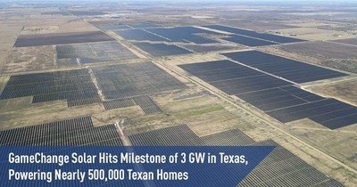 GameChange Solar Hits Milestone of 3 GW in Texas, Powering Nearly 500,000 Texan Homes