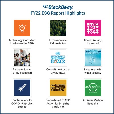 BlackBerry outlines ESG strategy, accomplishments, and agenda, and advances the United Nations Global Goals