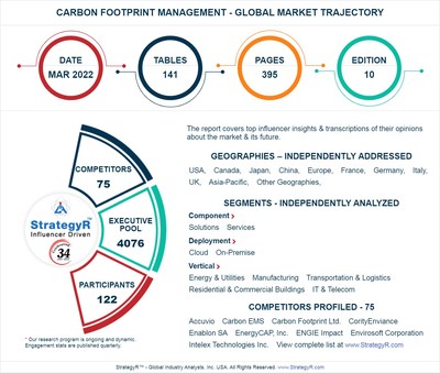 Global Carbon Footprint Management Market to Reach $12.2 Billion by 2026