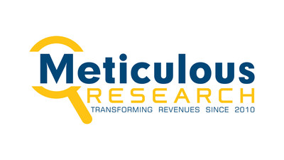 Meticulous Market Research Logo