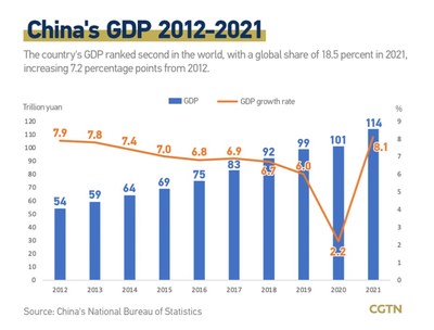 CGTN: High-quality development is priority of Chinese modernization