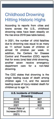 Infographic on the current historic highs of childhood drowning
