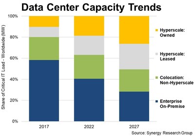 Data Center Trends