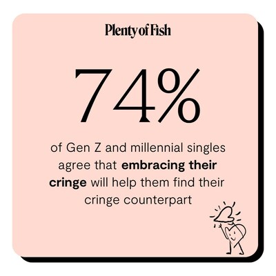 Plenty of Fish Finds Singles Embracing Their Cringe