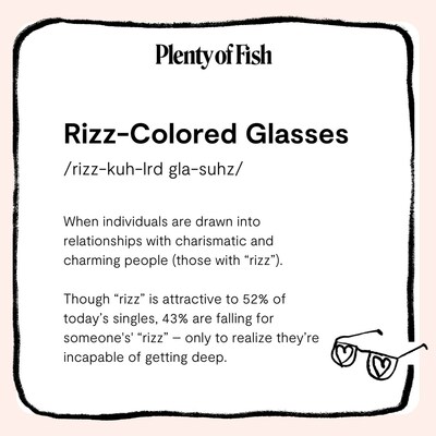 2024 Dating Trends: Plenty of Fish Predicts Big Buzz for "Rizz-Colored Glasses" and "Canon-Bailing"
