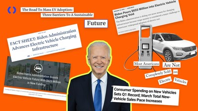 Biden commits $623 million to boost EV charging; what obstacles are slowing electrification?