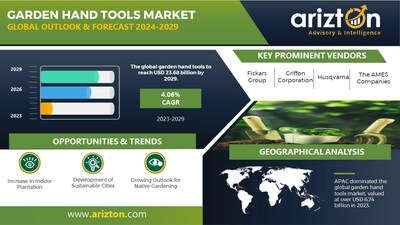 Garden Hand Tools Market Research Report by Arizton